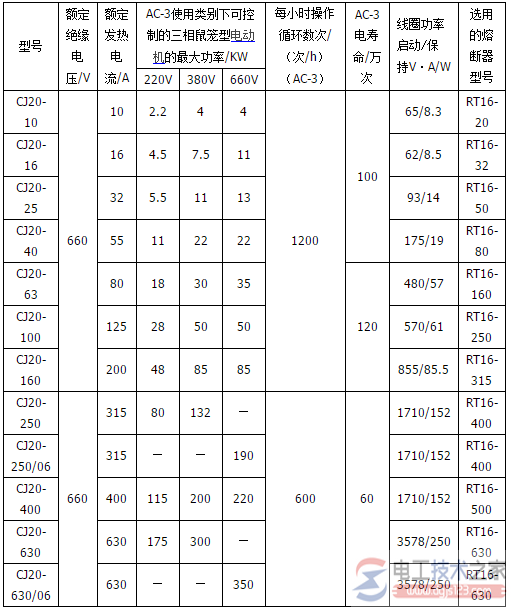 交流接触器的技术参数