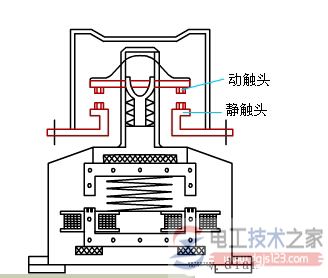 电磁式接触器的结构