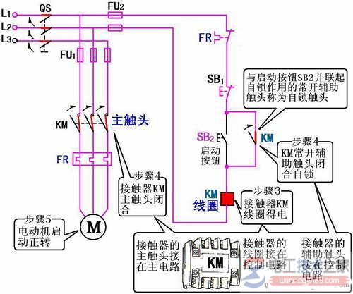 接触器自锁正转控制线路原理图