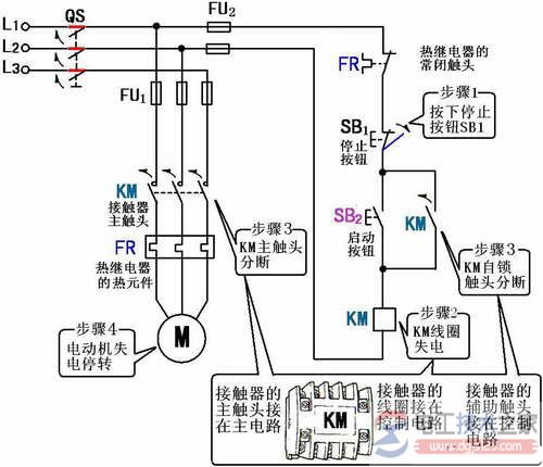 电动机的启动动作示意图(接触器自锁正转控制线路)