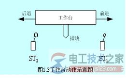 三相异步电动机直接起动和正反转控制