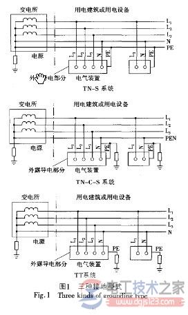 tns与tnc及tncs的系统接线原理图