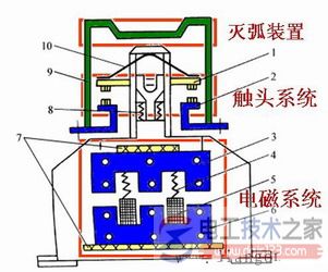 交流接触器结构示意图