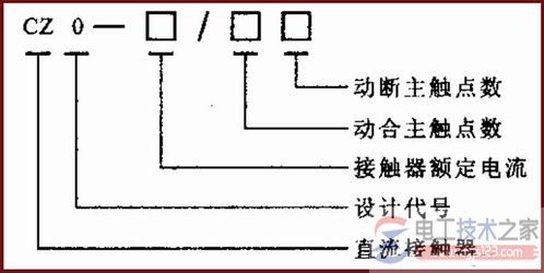 直流接触器的型号含义