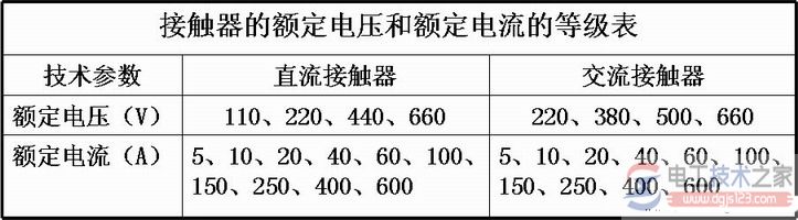 接触器的主要技术参数