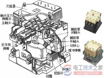 CJ0-20系列交流接触器外形及结构