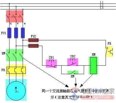 接触器的颜色区分表示方法