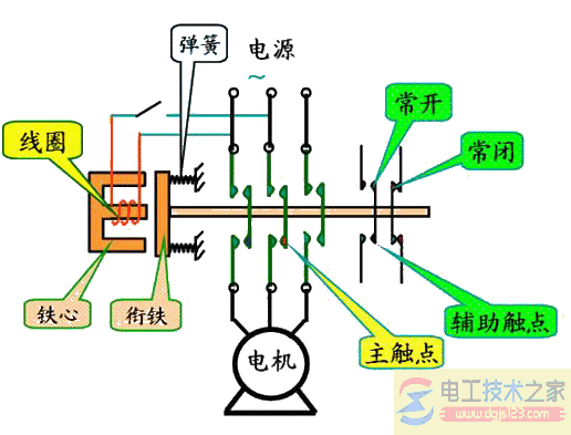 交流接触器结构示意图