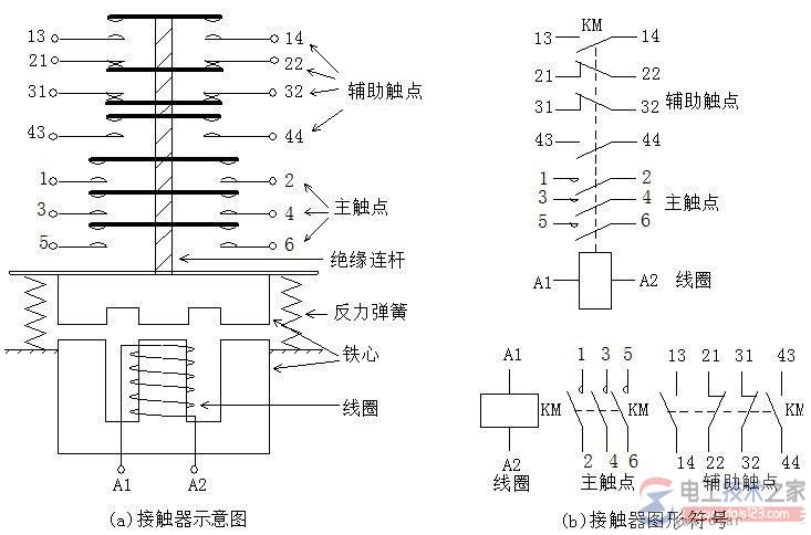 交流接触器的结构