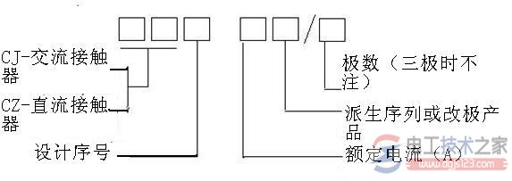 接触器的型号含义