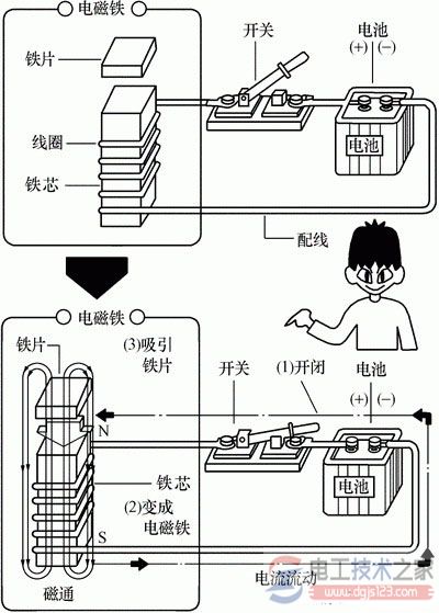 接触器的基础知识