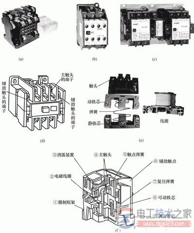 接触器的基础知识