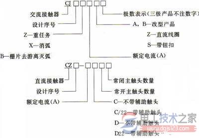 接触器的基础知识