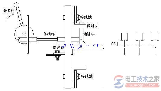 HS型低压双投刀开关