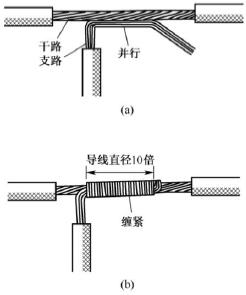 导线的连接方法