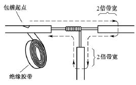 导线的连接方法