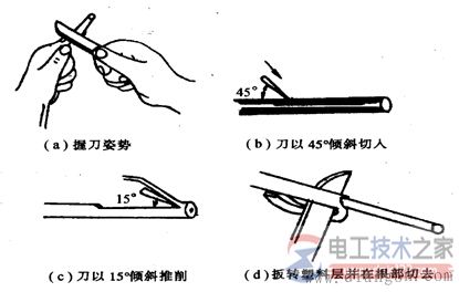 电工刀剥离塑料硬线绝缘层