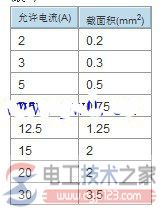 导线的连接方法