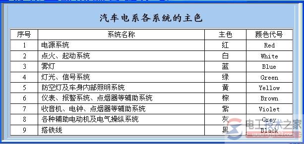 宝来汽车仪表板