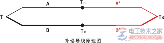 热电偶原理图