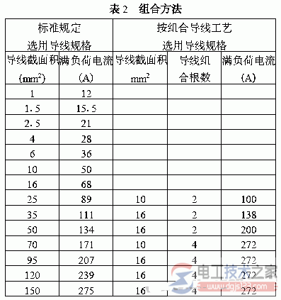 电气控制柜导线配线规格的选用标准