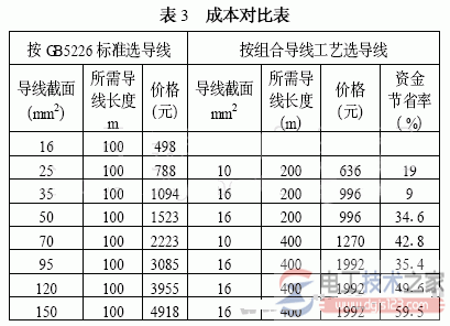 电气控制柜导线配线规格的选用标准