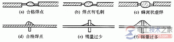 焊点质量示意图