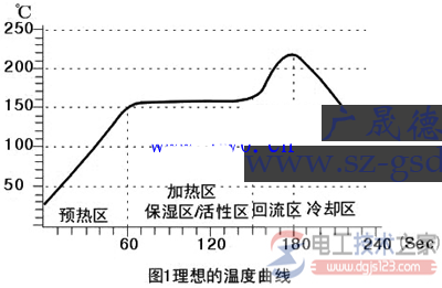 回流焊接