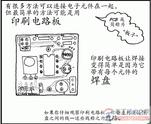 电烙铁的焊接方法