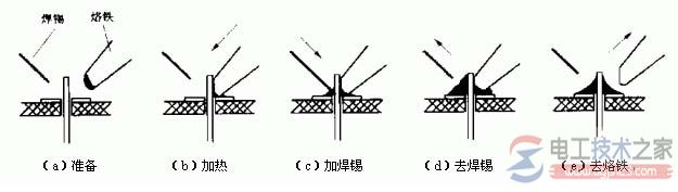 五步法