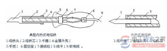 电烙铁