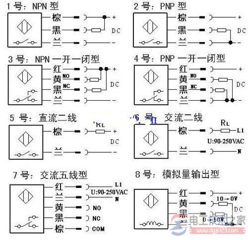 欧姆龙接近开关