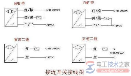 接近开关