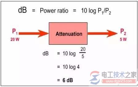 电磁骚扰传播或耦合机理