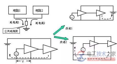 电磁骚扰传播或耦合机理