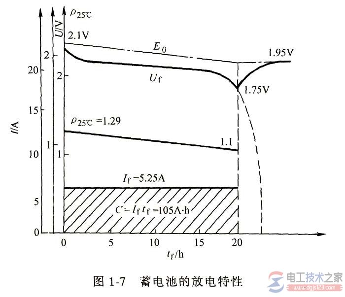 蓄电池的工作特性