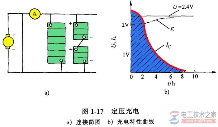 蓄电池的充电方式