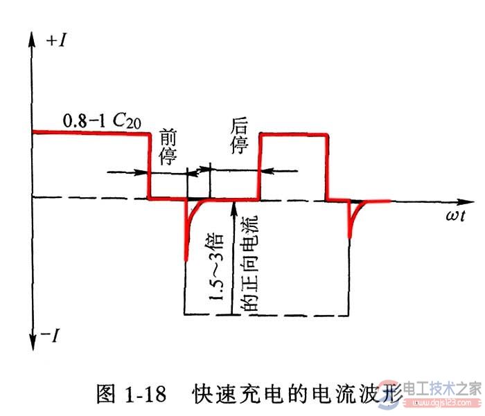 蓄电池的充电方式