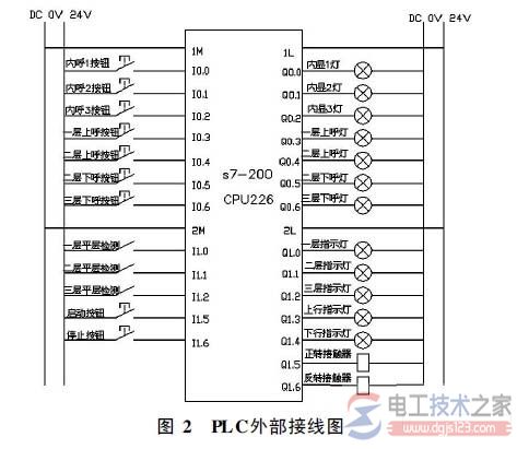 PLC 外部接线图