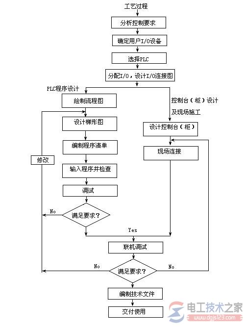 PLC程序恢复出厂设置：可能性、步骤和注意事项 (plc如何恢复出厂设置)