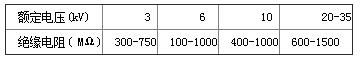 电缆线路绝缘电阻与耐压试验
