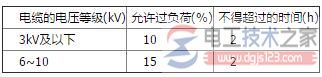 电缆线路的电压与负荷监测