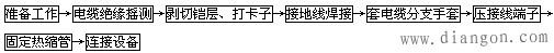 低压热缩电缆头的制作工艺