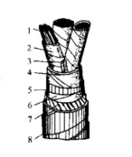 电缆种类与结构_电缆型号的选择