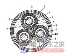 交联聚乙烯绝缘电缆结构图