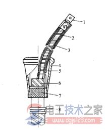 电缆环氧树脂终端联接盒