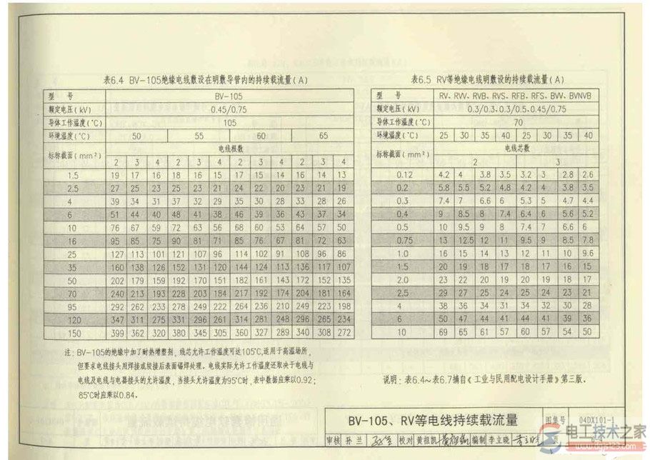 电线电缆持续载流量表