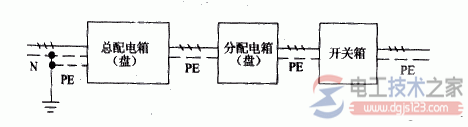 动力回路接线方式