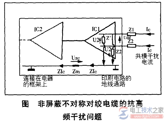 非屏蔽电缆与电磁干扰的关系