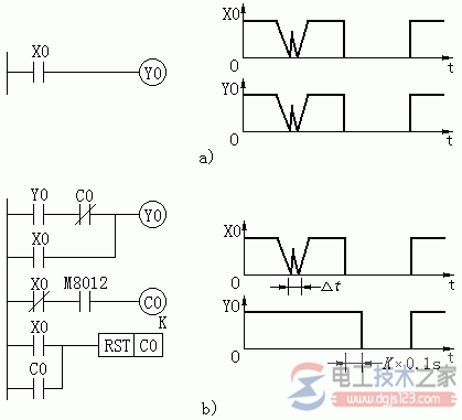 输入信号抖动的影响及消除